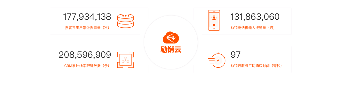 励销云crm