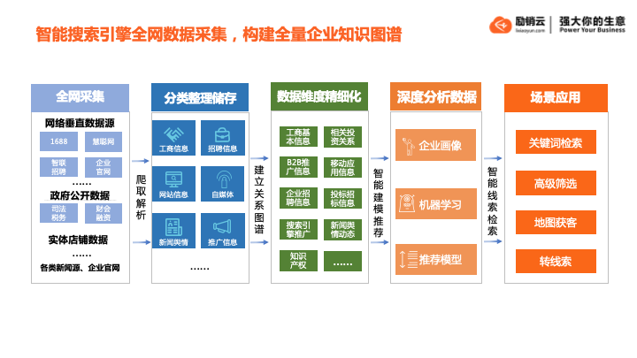 大数据获客系统是什么