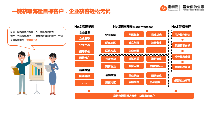 找客户